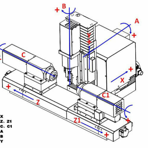 CNC Machine work principle